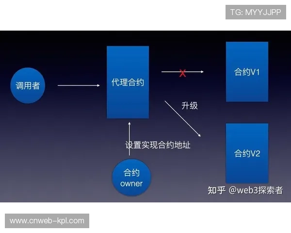 智能合约应用于预付资金管理 消费纠纷率显著下降