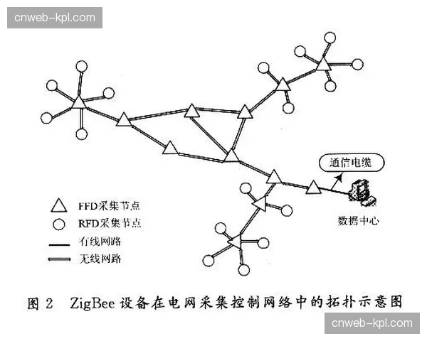 智能传感器广泛应用 优化运动数据采集流程
